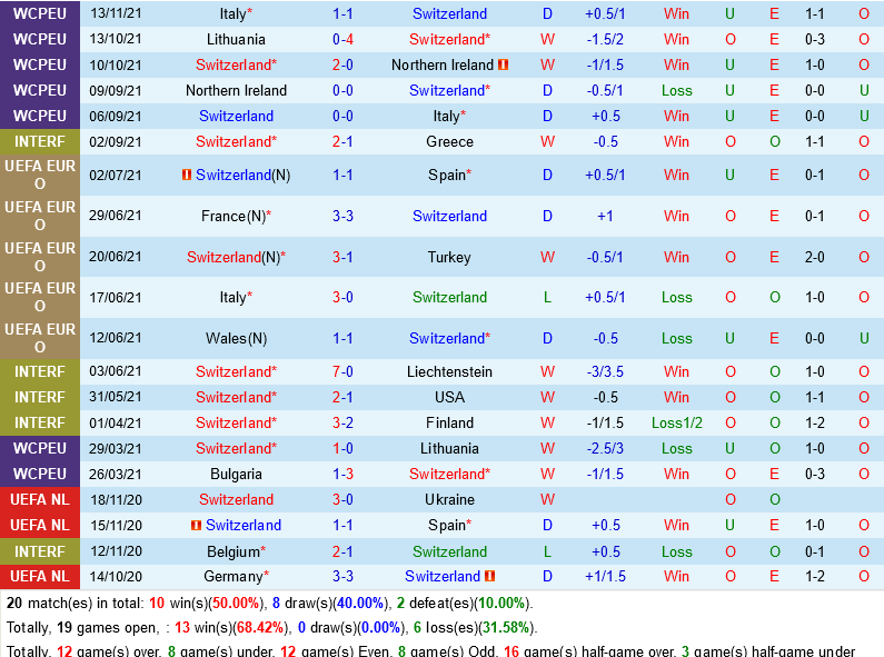 Thụy Sĩ vs Bulgaria Thụy Sĩ vs Bulgaria