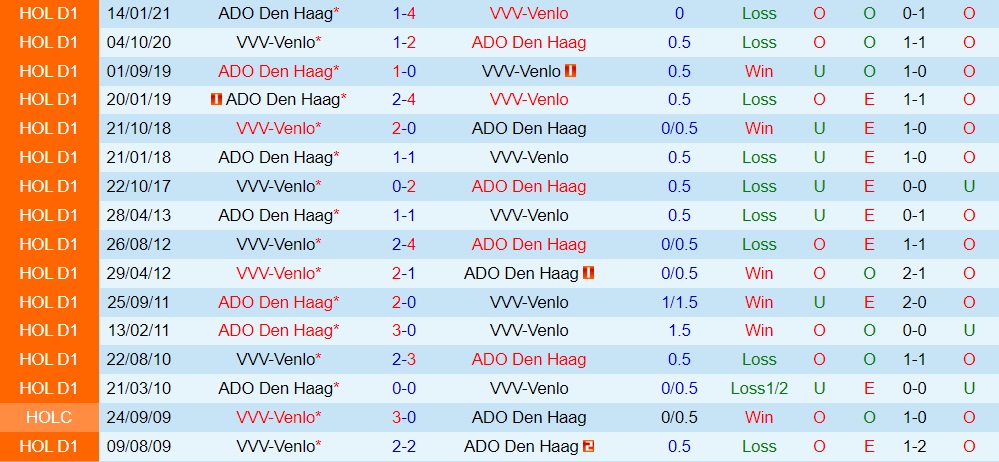 ADO Den Haag vs Venlo