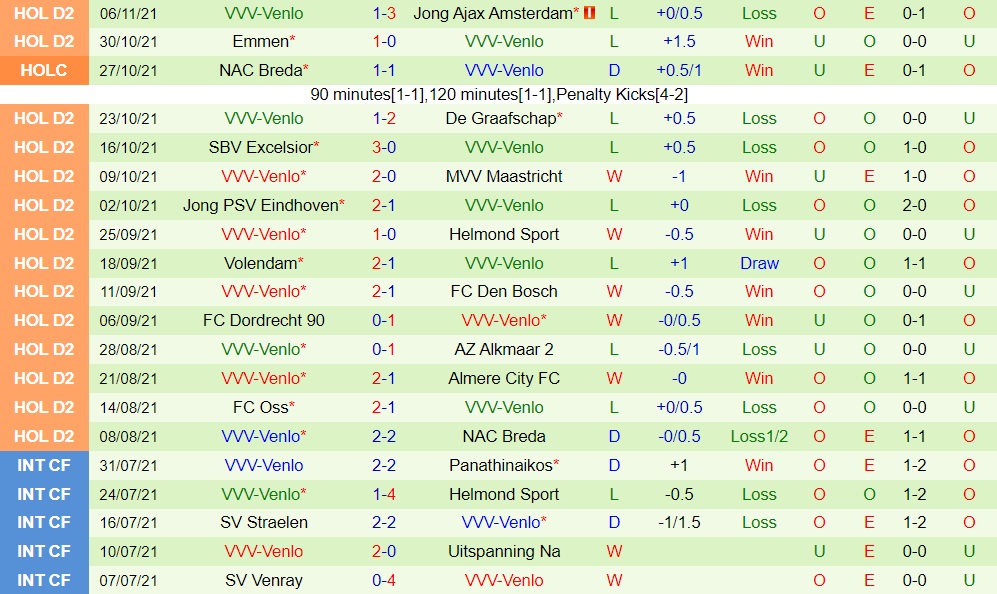 ADO Den Haag vs Venlo
