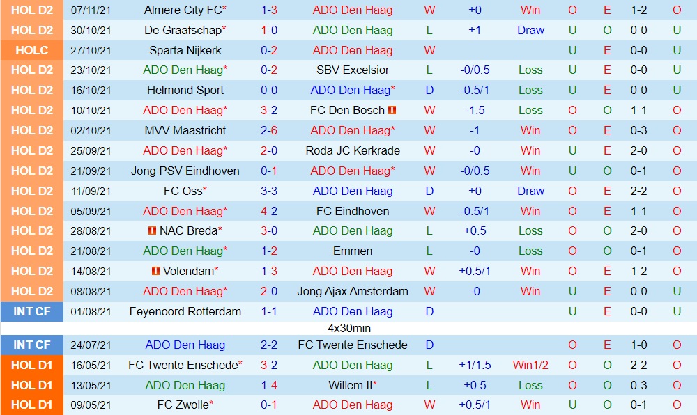 ADO Den Haag vs Venlo