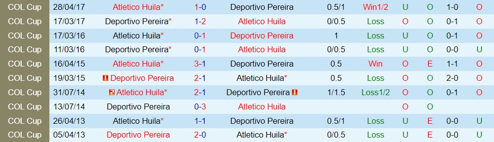 Atletico Huila vs Pereira