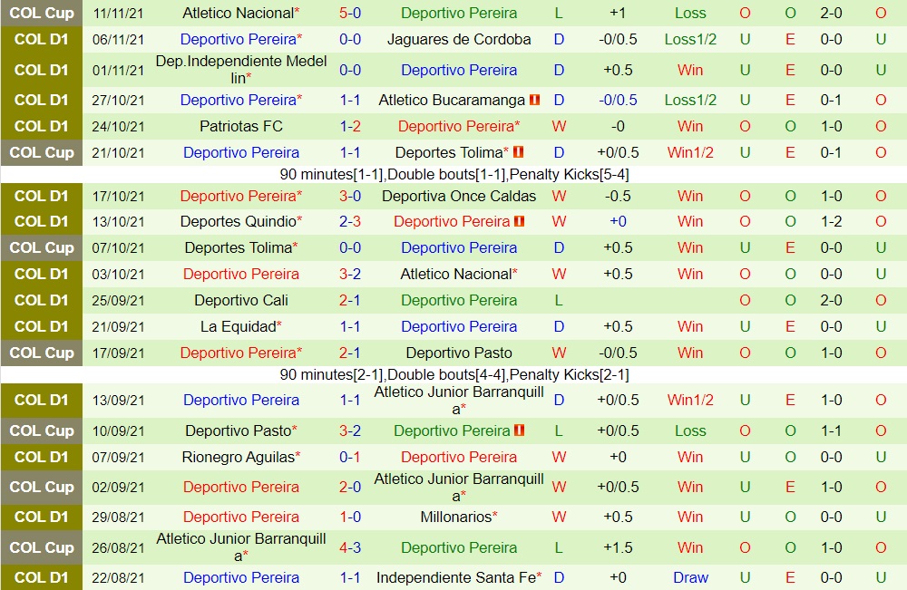 Atletico Huila vs Pereira