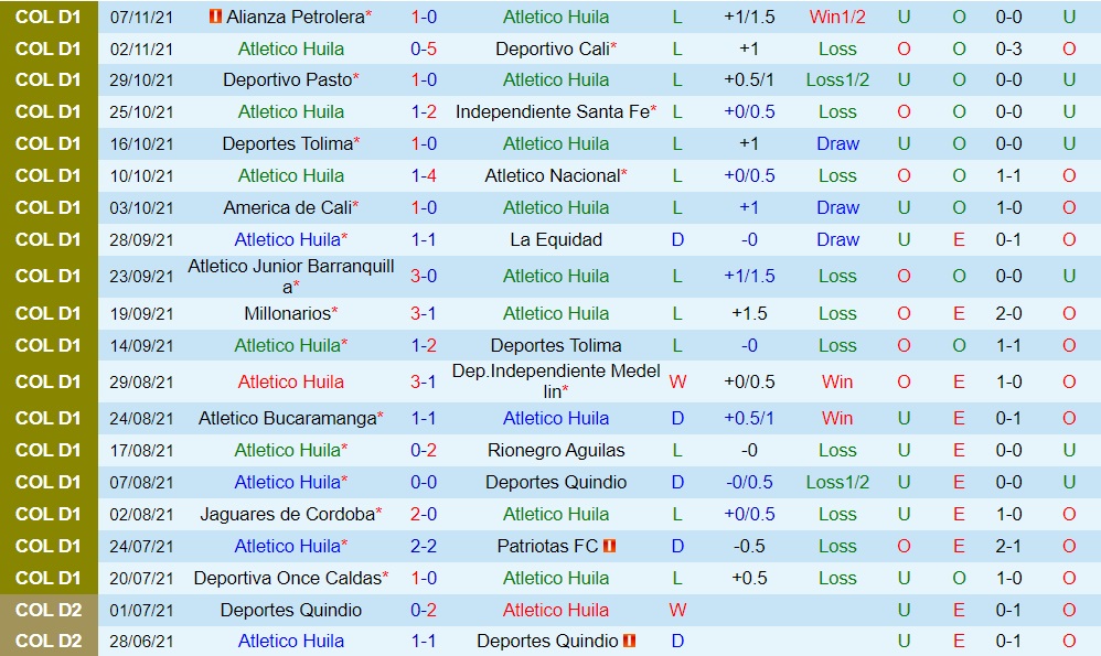 Atletico Huila vs Pereira