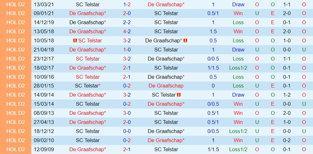 De Graafschap vs Telstar
