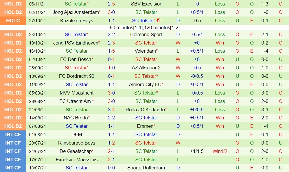 De Graafschap vs Telstar