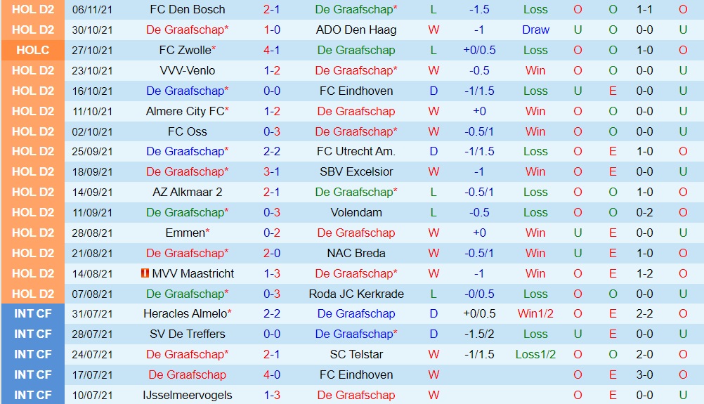 De Graafschap vs Telstar