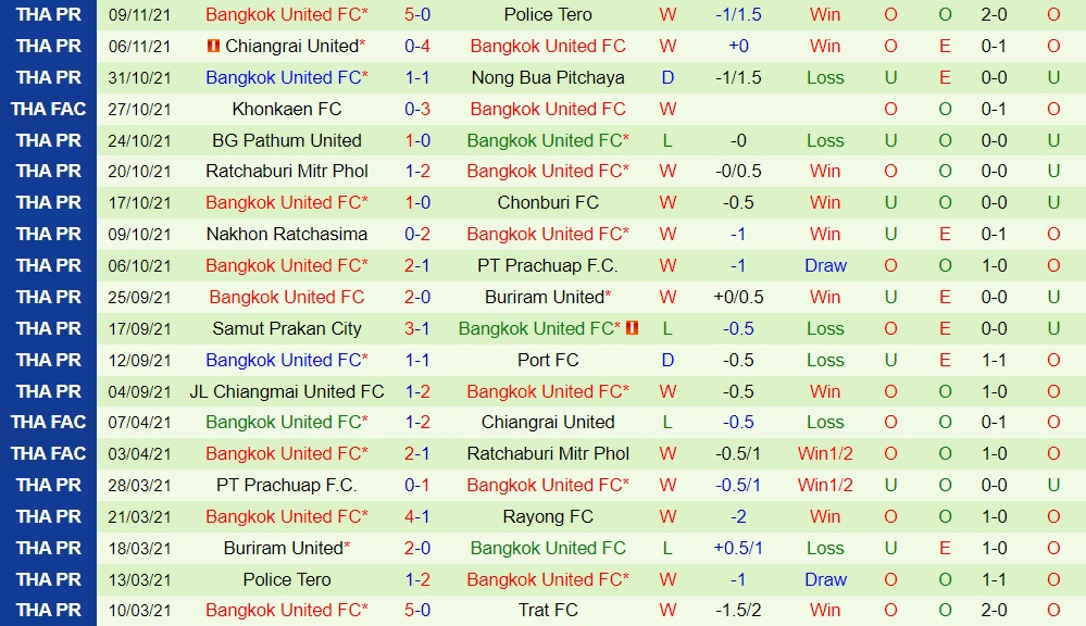 Khonkaen vs Bangkok United