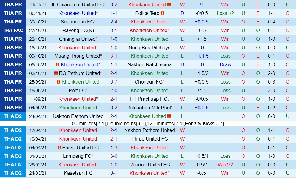 Khonkaen vs Bangkok United