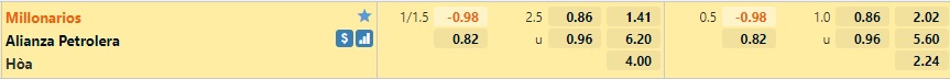 Millonarios vs Alianza Petrolera