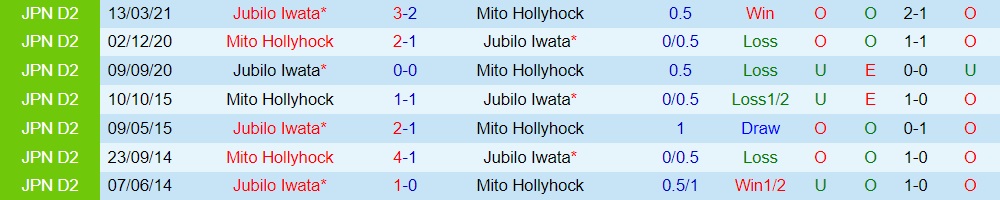 Mito Hollyhock vs Jubilo Iwata