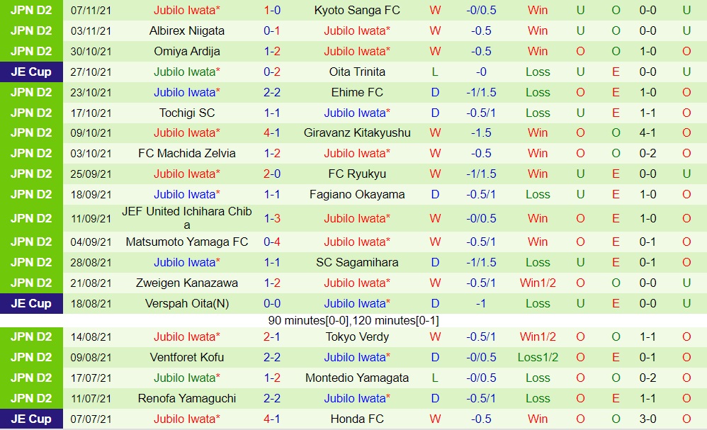 Mito Hollyhock vs Jubilo Iwata
