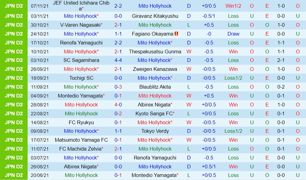 Mito Hollyhock vs Jubilo Iwata