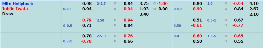 Mito Hollyhock vs Jubilo Iwata