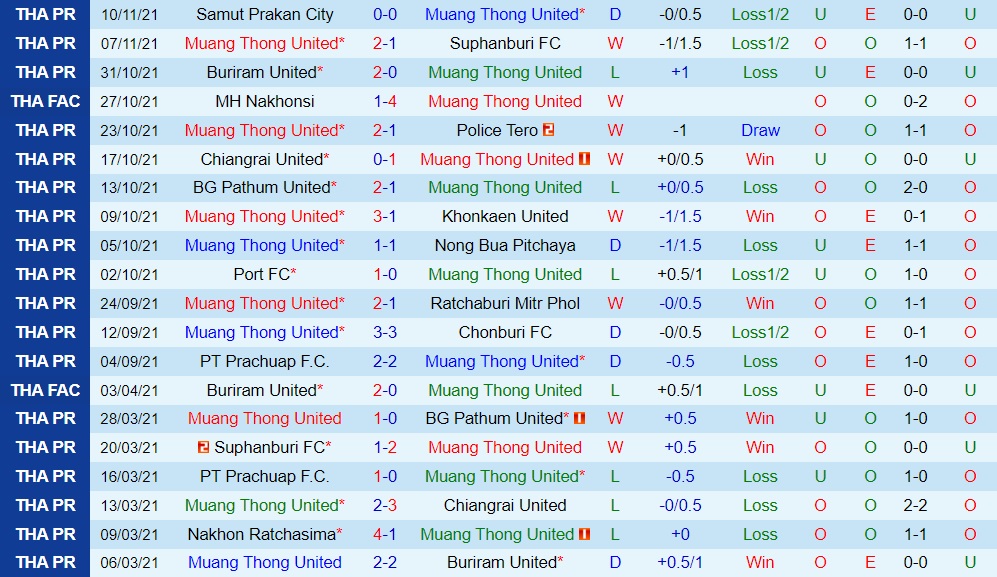 Muang Thong vs Chiangmai