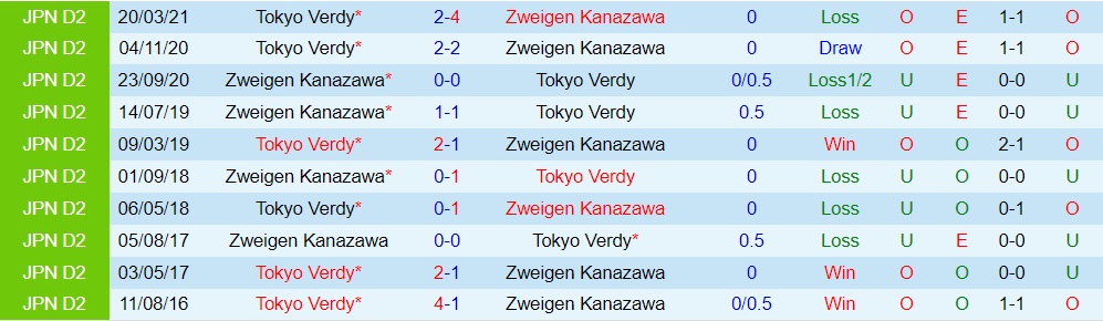 Zweigen Kanazawa vs Tokyo Verdy