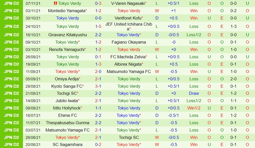 Zweigen Kanazawa vs Tokyo Verdy