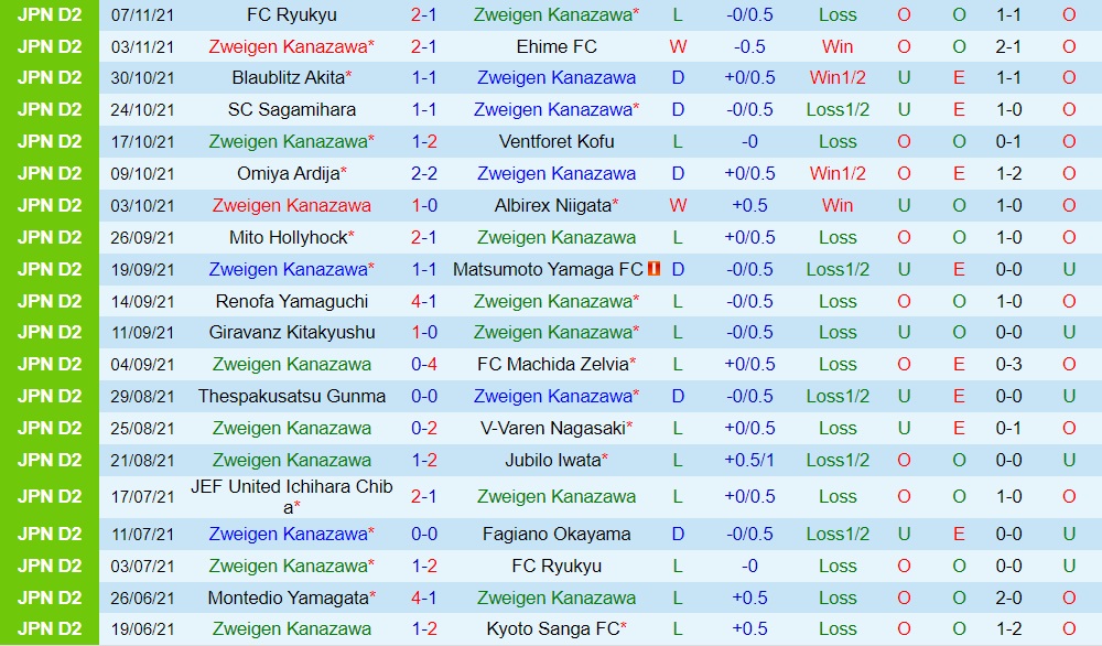 Zweigen Kanazawa vs Tokyo Verdy