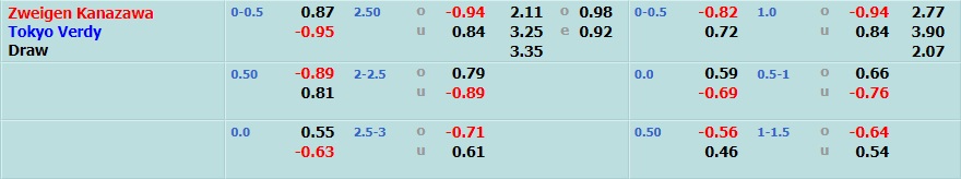 Zweigen Kanazawa vs Tokyo Verdy