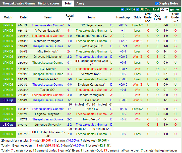 Thành tích gần đây của Thespakusatsu Gunma Thành tích gần đây của Thespakusatsu Gunma