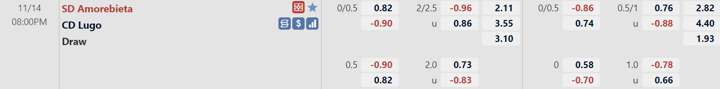 Tỉ lệ trận đấu Amorebieta vs Lugo