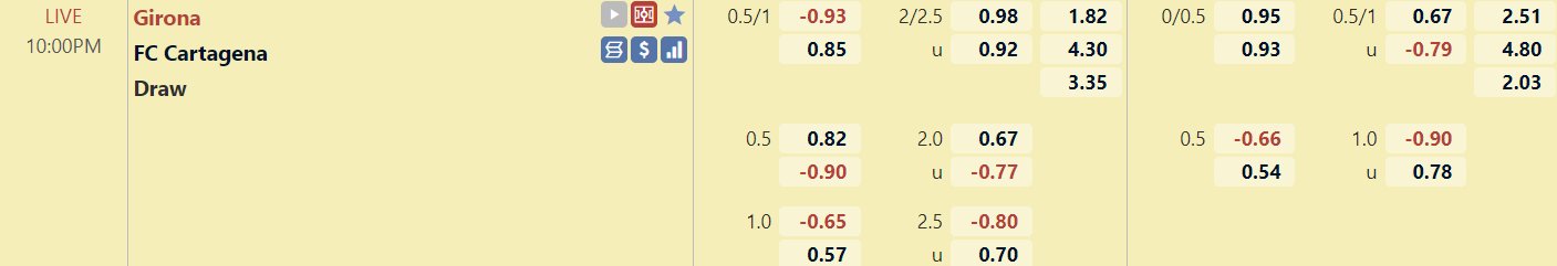 Tỉ lệ trận đấu Girona vs Cartagena