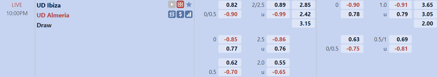 TỈ lệ trận đấu Ibiza vs Almeria