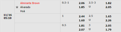 Tỷ lệ Almirante Brown vs Alvarado