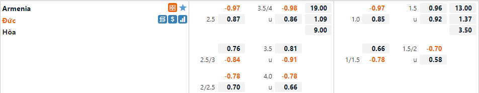 Tỷ lệ Armenia vs Đức