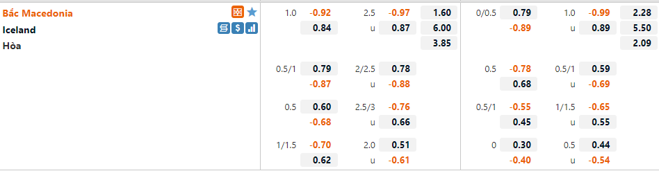 Bắc Macedonia vs Iceland