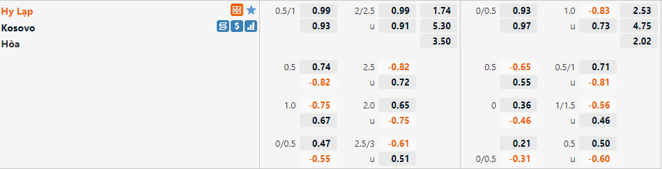 Tỷ lệ Hy Lạp vs Kosovo