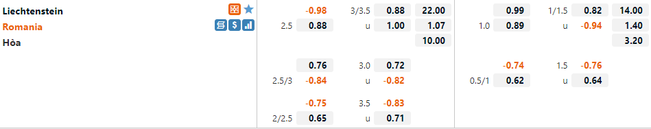Tỷ lệ Liechtenstein vs Romania