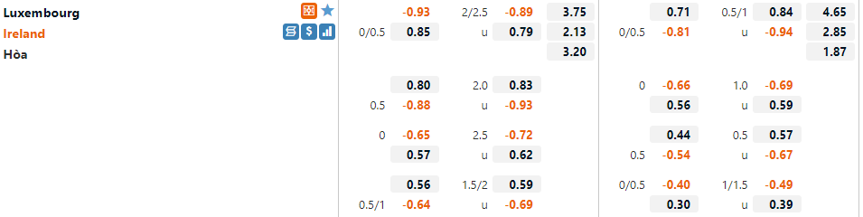 Tỷ lệ Luxembourg vs Ireland
