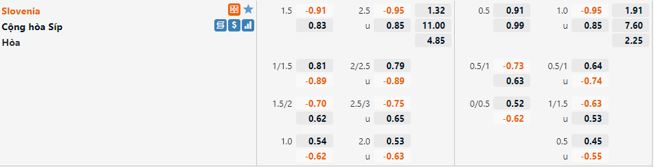 Tỷ lệ Slovenia vs Síp
