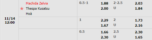 Tỷ lệ Machida Zelvia vs Thespakusatsu Gunma Tỷ lệ Machida Zelvia vs Thespakusatsu Gunma