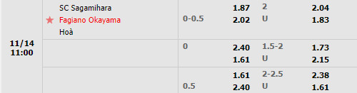 Tỷ lệ Sagamihara vs Fagiano Okayama