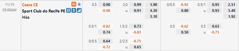 Tỷ lệ Ceara vs Sport Recife