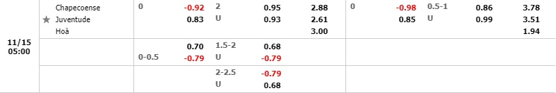 Tỷ lệ Chapecoense vs Juventude Tỷ lệ Chapecoense vs Juventude