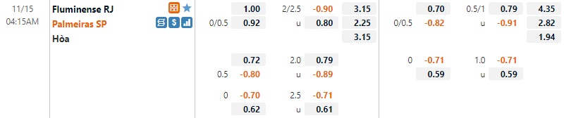 Tỷ lệ Fluminense vs Palmeiras