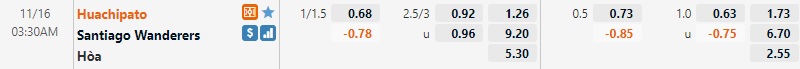 Tỷ lệ Huachipato vs Santiago Wanderers Tỷ lệ Huachipato vs Santiago Wanderers