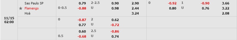Tỷ lệ Sao Paulo vs Flamengo