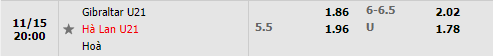Tỷ lệ U21 Gibraltar vs U21 Hà Lan