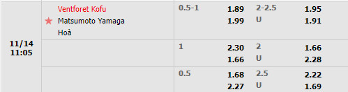 Tỷ lệ Ventforet Kofu vs Matsumoto Yamaga