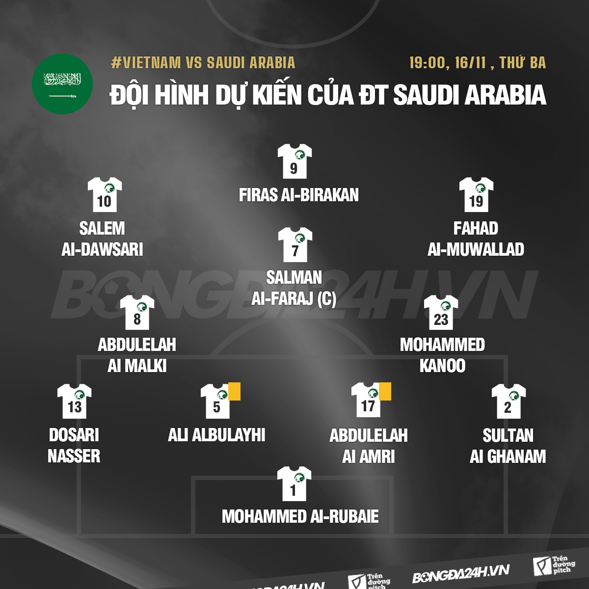 Đội hình Saudi Arabia dự kiến (16/11/2021)