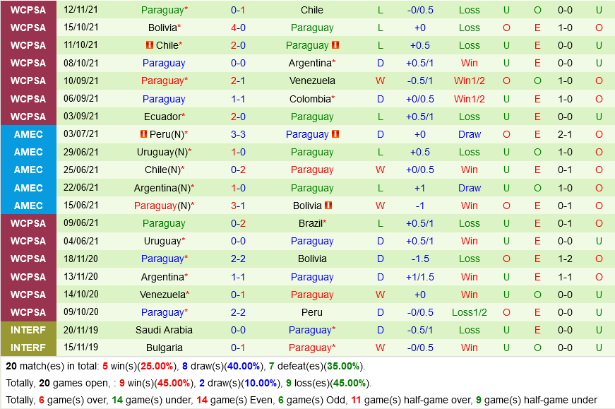 Colombia VS Paraguay