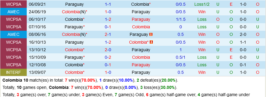Colombia VS Paraguay