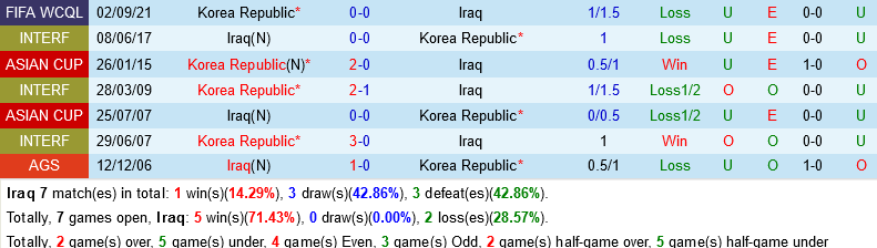 Iraq vs Hàn Quốc