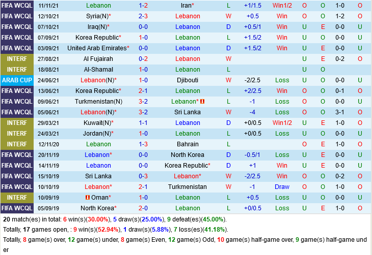 Lebanon VS UAE Lebanon VS UAE