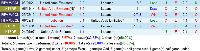 Lebanon VS UAE Lebanon VS UAE