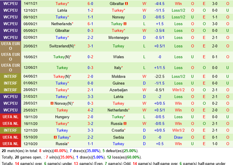 Montenegro VS Thổ Nhĩ Kỳ Montenegro VS Thổ Nhĩ Kỳ