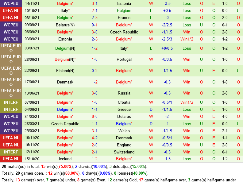 Wales vs Bỉ Wales vs Bỉ